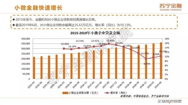 苏宁金融研究院《2019互联网金融三季报》（全文版）