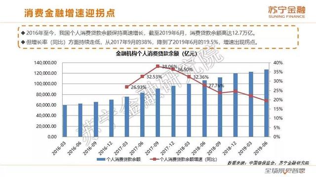 蘇寧金融研究院《2019互聯(lián)網(wǎng)金融三季報》（全文版）