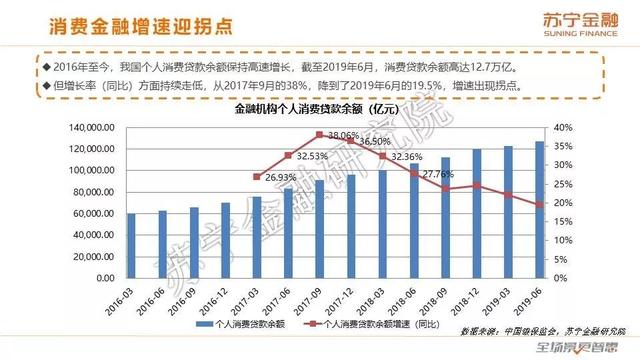 苏宁金融研究院《2019互联网金融三季报》（全文版）