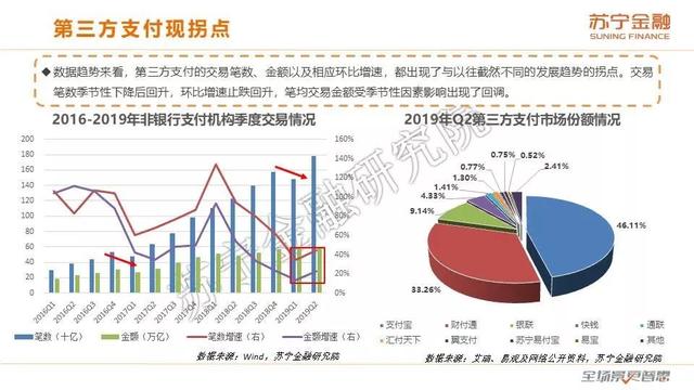 苏宁金融研究院《2019互联网金融三季报》（全文版）