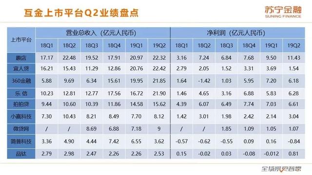 苏宁金融研究院《2019互联网金融三季报》（全文版）