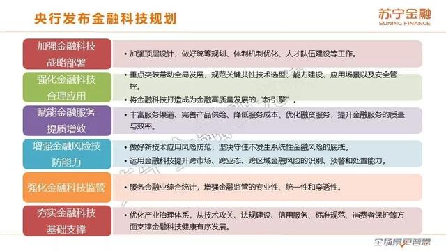 苏宁金融研究院《2019互联网金融三季报》（全文版）