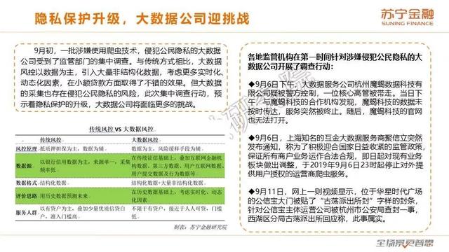 蘇寧金融研究院《2019互聯(lián)網(wǎng)金融三季報》（全文版）