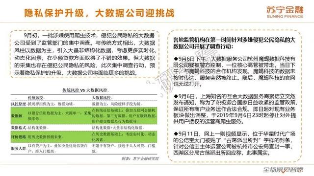 苏宁金融研究院《2019互联网金融三季报》（全文版）