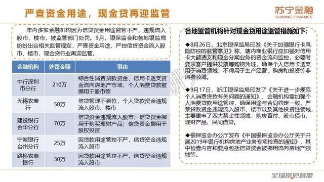 蘇寧金融研究院《2019互聯(lián)網(wǎng)金融三季報》（全文版）