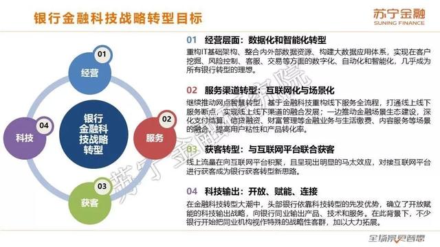 苏宁金融研究院《2019互联网金融三季报》（全文版）