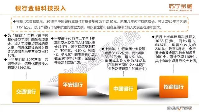 苏宁金融研究院《2019互联网金融三季报》（全文版）