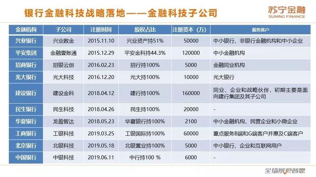 苏宁金融研究院《2019互联网金融三季报》（全文版）