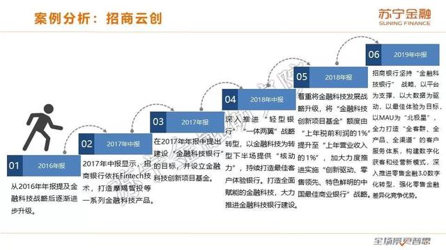 苏宁金融研究院《2019互联网金融三季报》（全文版）