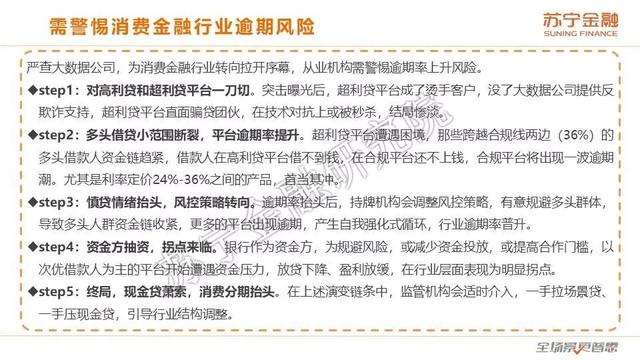 蘇寧金融研究院《2019互聯(lián)網(wǎng)金融三季報》（全文版）