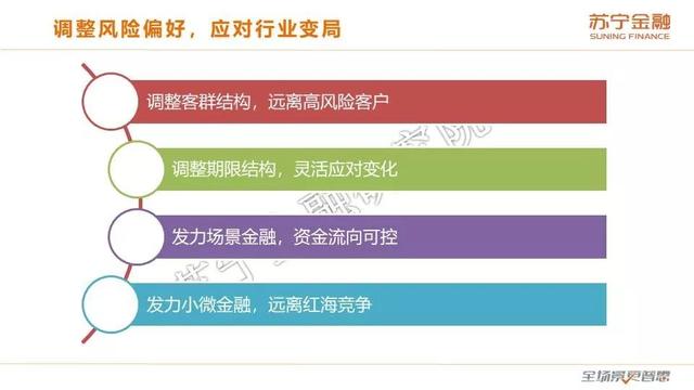 苏宁金融研究院《2019互联网金融三季报》（全文版）