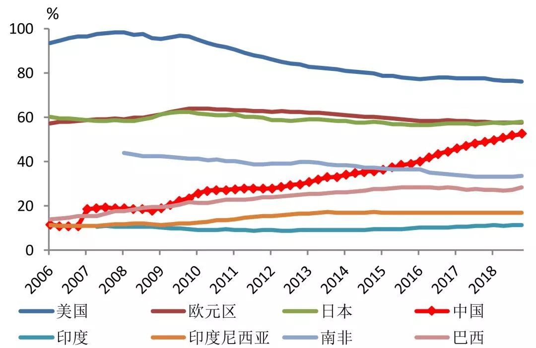 当前gdp_中国目前GDP排前十名是哪个省份