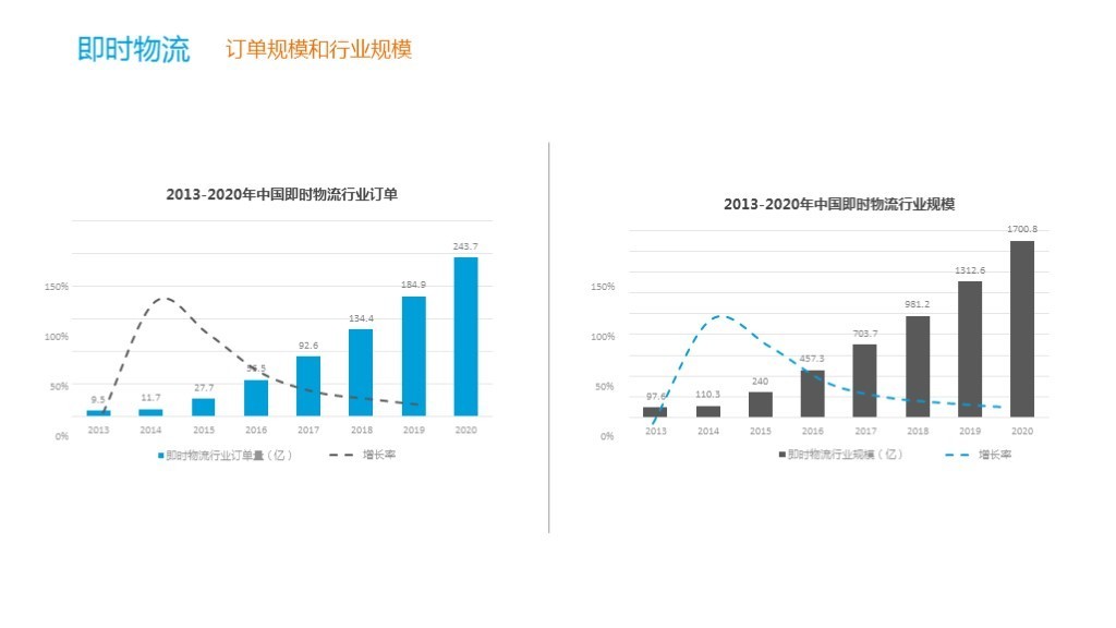 2020年劳动人口年收入_2020年人口普查图片(2)