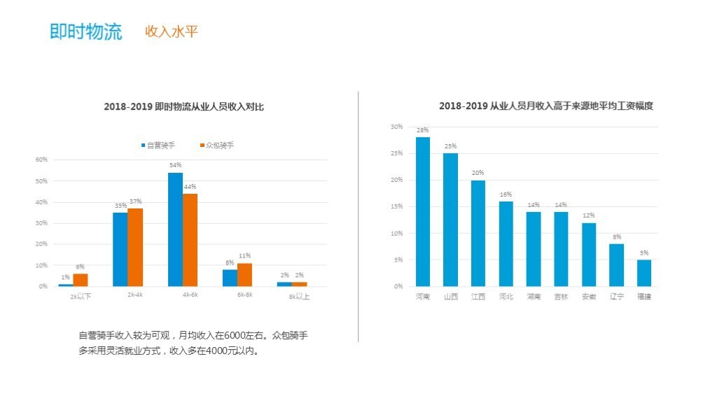 用工人口_灵活用工图片(2)