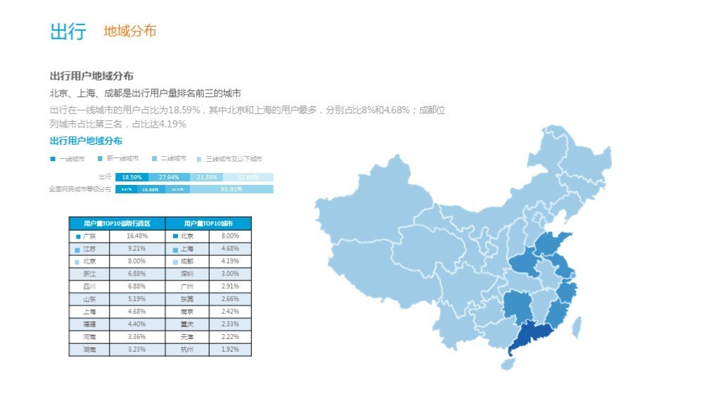 用工人口_灵活用工图片(2)