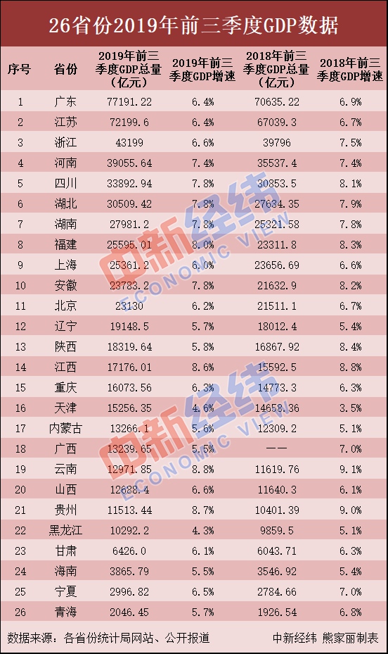 江苏GDP超10万亿元_江苏gdp破10万亿图片