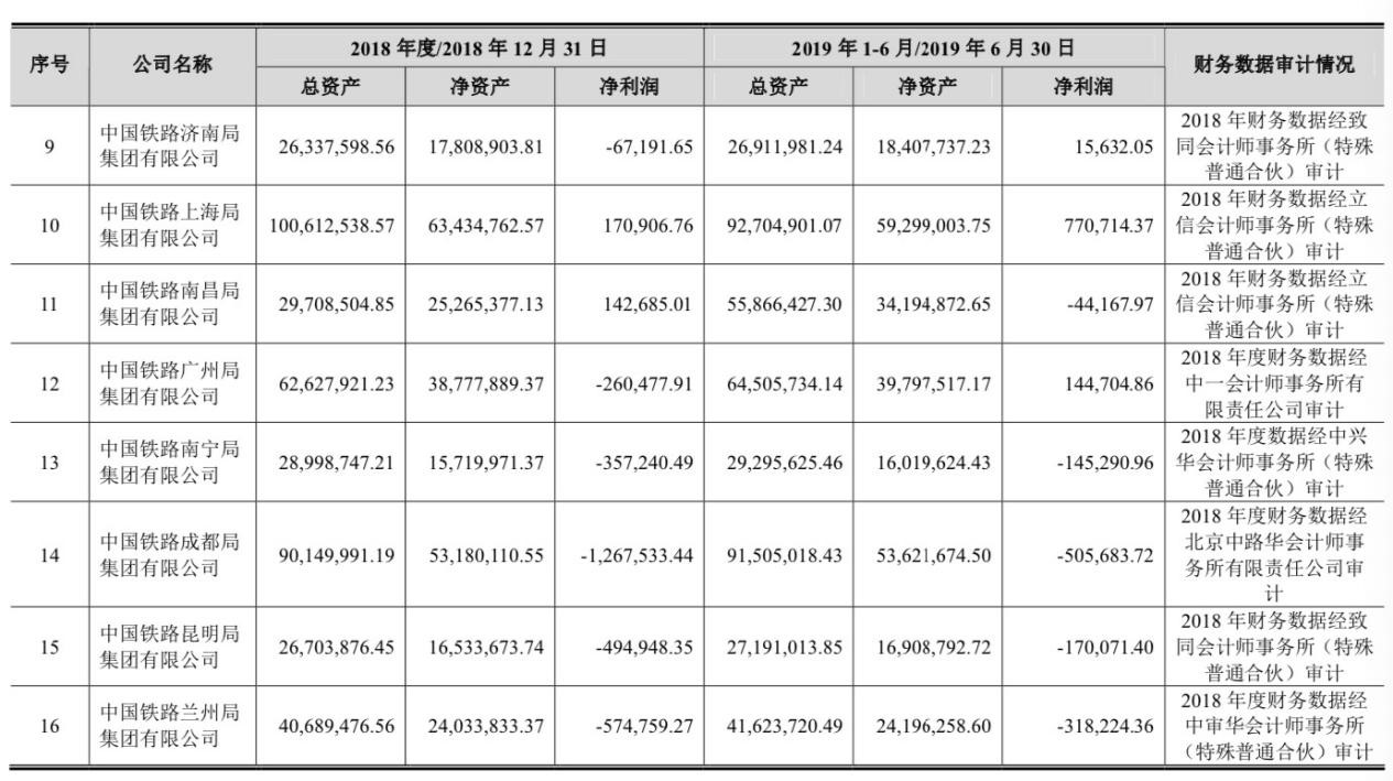 各地铁路局亏损背后,国铁集团历年的盈利能力如何?