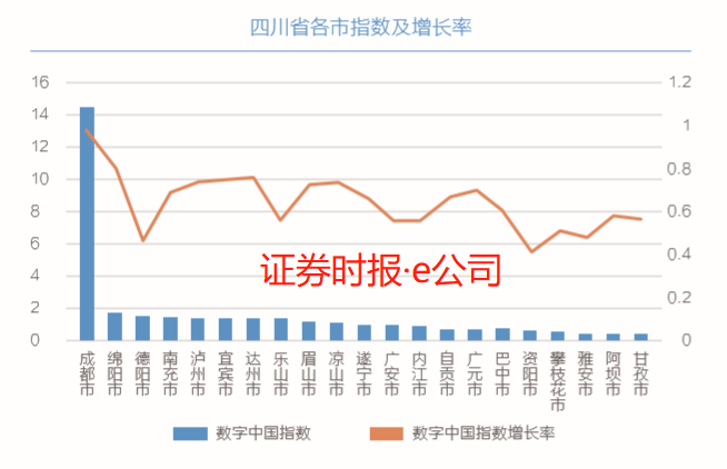 gdp离散系数_什么是离散系数