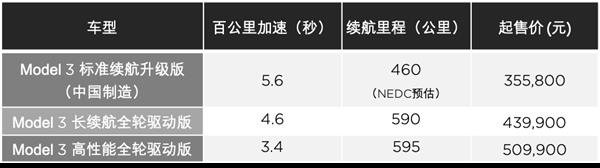 中国制造Model 