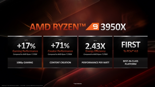 5749元！AMD 