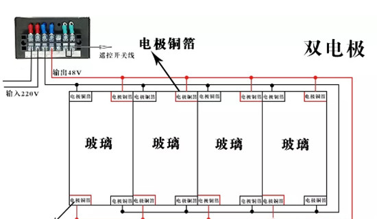 调光膜的原理_智能调光玻璃工作原理 高科技玻璃奇葩 智能调光玻璃(3)