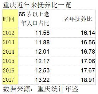 重庆人口2021年总人数口_敦煌人口2021总人数口(2)