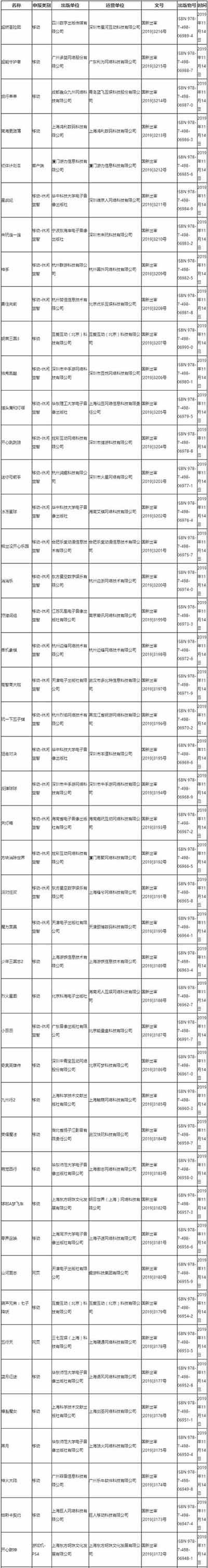 11月第二批国产游戏版号更新 巨人 帕斯卡契约 游族网络 少年三国志2 在列 东方财富网