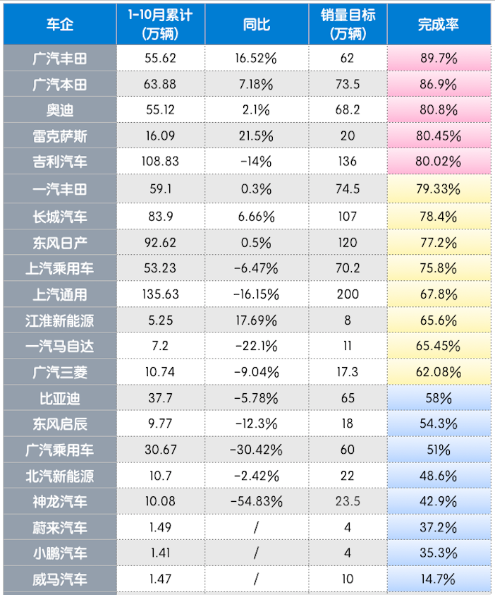 销量目标。png