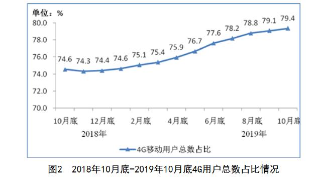 来源：工信部网站