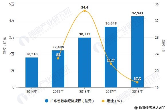 广东gdp超过4万亿_广东GDP破10万亿 超越澳大利亚紧追韩国