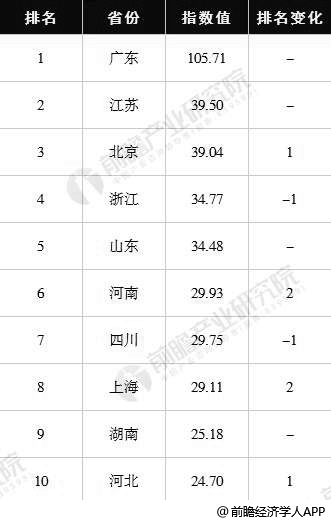 2019年全国各省数字经济总量_全国各省支援武汉漫画