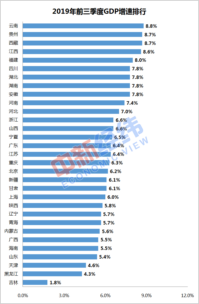 三季度gdp 主要城市_夜晚城市图片