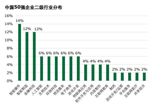 德勤谈中国gdp_图表 2011年中国GDP最终核实数增加222亿元(2)