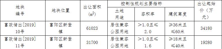 杭州奥海5.35亿元竞得浙江杭州富阳区新登镇2宗住宅用地-中国网地产