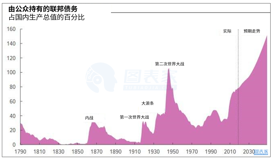 GDP支出为什么不算政府购买_莲都区招商网 招商网络 莲都区招商引资 优惠政策(2)