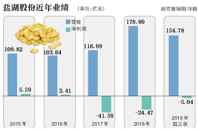 人口拍卖_广东中人拍卖有限公司拍卖公告(3)