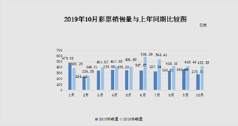 华东地区gdp前十对比全国gdp_华东地区前十城市 排名第十的城市,经济总量超过70 的省会(3)