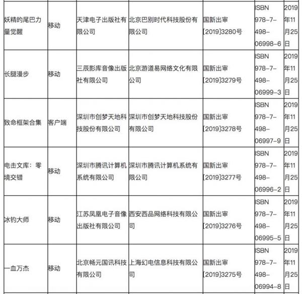 新一批进口游戏版号获批：腾讯、网易均在列