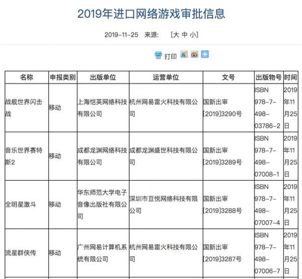 新一批进口游戏版号获批：腾讯、网易均在列