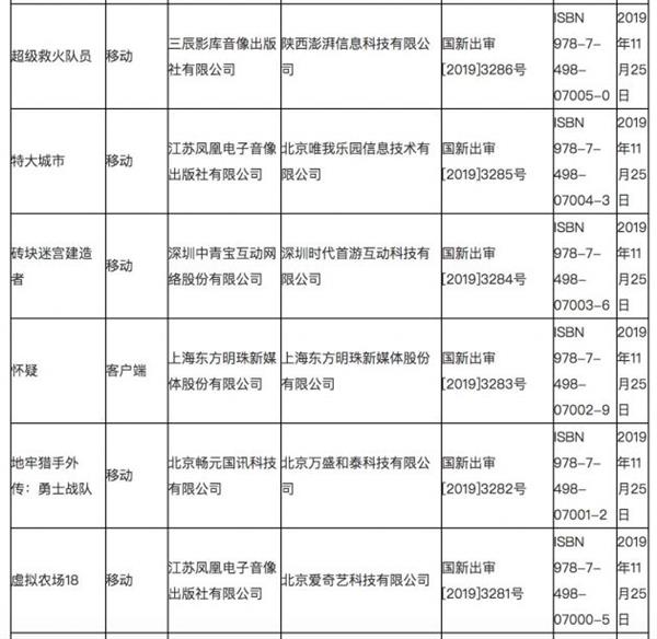 新一批进口游戏版号获批：腾讯、网易均在列