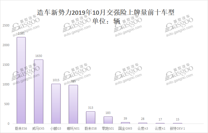 造车新势力，恒大造车，贾跃亭债权人