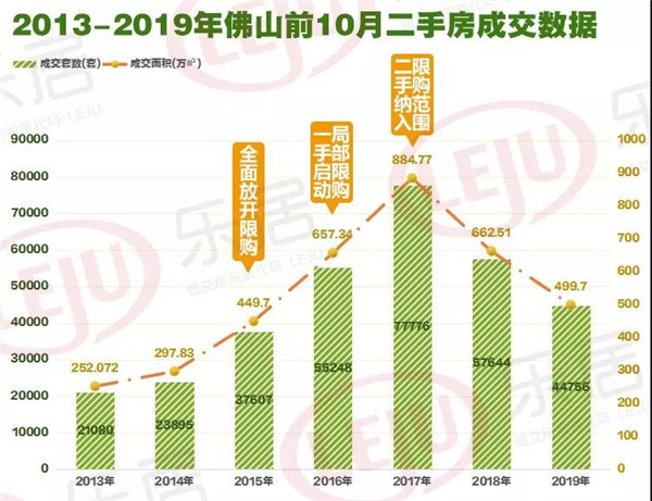 2019年佛山gdp_佛山2000年的旧照片