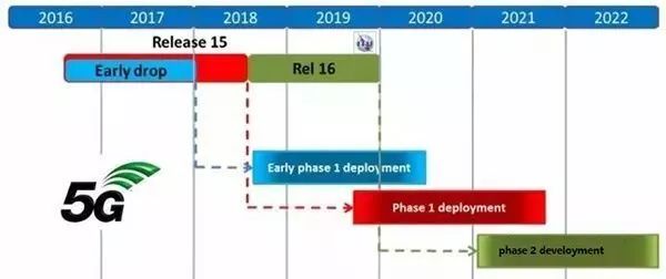 5g超级上行国际标准制定预计明年完成 东方财富网