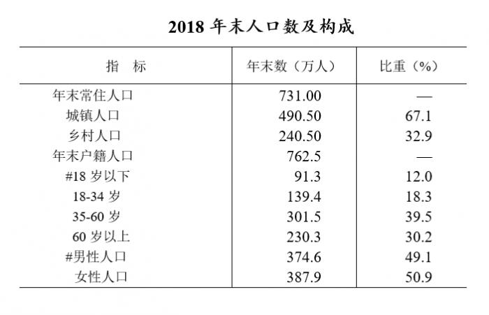 人口负_何为人口负利(2)