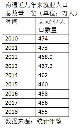 就业总人口_住建部发布2016年建筑业发展统计分析,建筑业地位稳固(2)