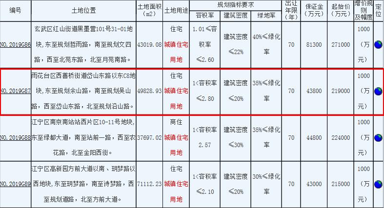 金地23.2亿元竞得南京雨花区1宗住宅用地-中国网地产