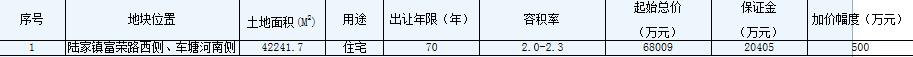 宋都7亿元竞得苏州昆山市1宗住宅地块-中国网地产