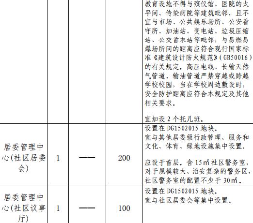 保利52亿元底价竞得广州南沙区黄阁南路1宗商住用地-中国网地产