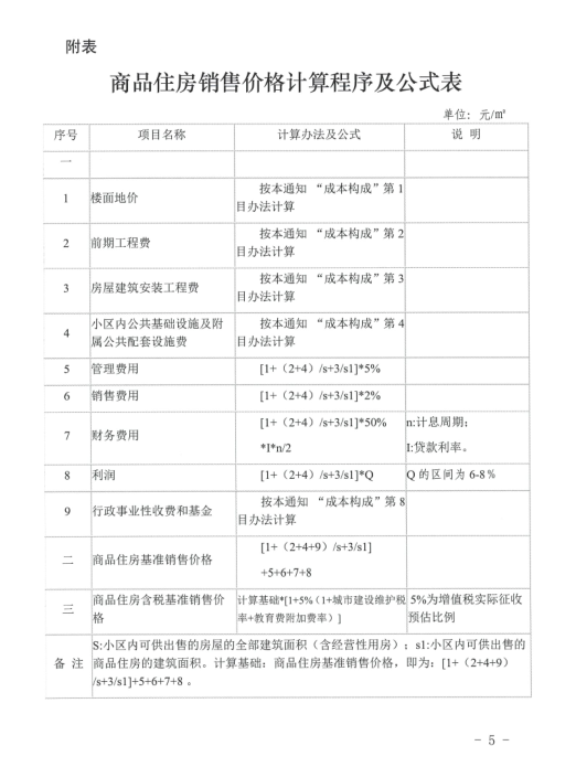 100万房子200万买计入GDP吗_房子简笔画(3)