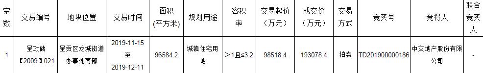 中交地产19.3亿元竞得云南昆明1宗住宅用地 